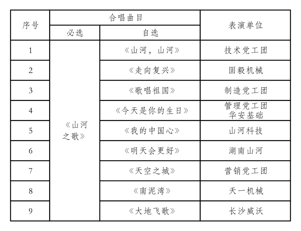 唱響山河之歌 共抒美好情懷——山河智能“雙慶”合唱比賽圓滿結(jié)束