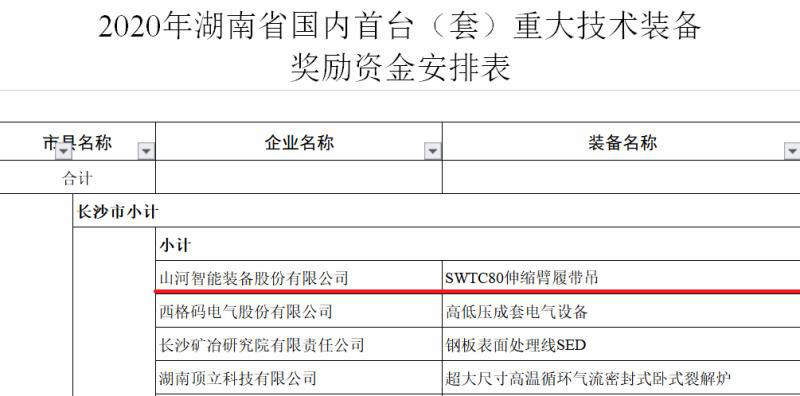 實力！山河智能連續(xù)六年獲湖南省首臺(套)重大技術(shù)裝備產(chǎn)品獎勵！