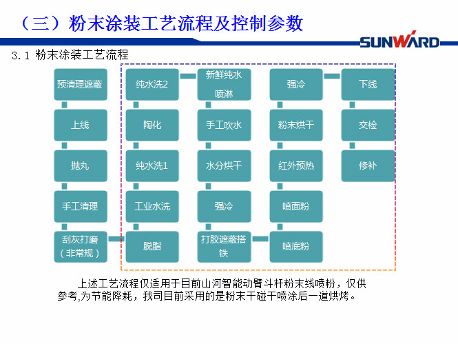 山河智能受邀參加涂裝技術(shù)交流大會