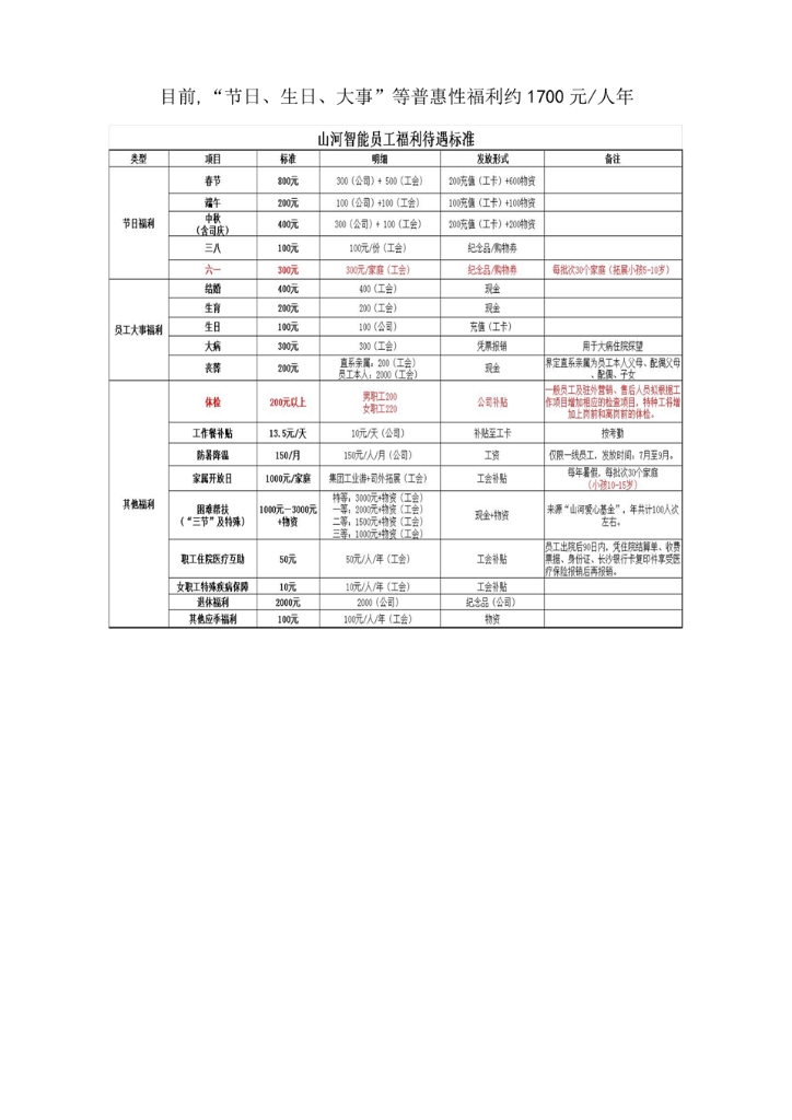 山河智能裝備股份有限公司社會(huì)責(zé)任報(bào)告