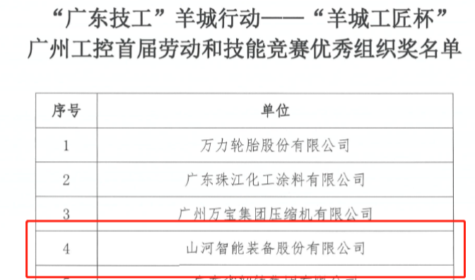 山河智能7位員工榮獲“羊城工匠”榮譽