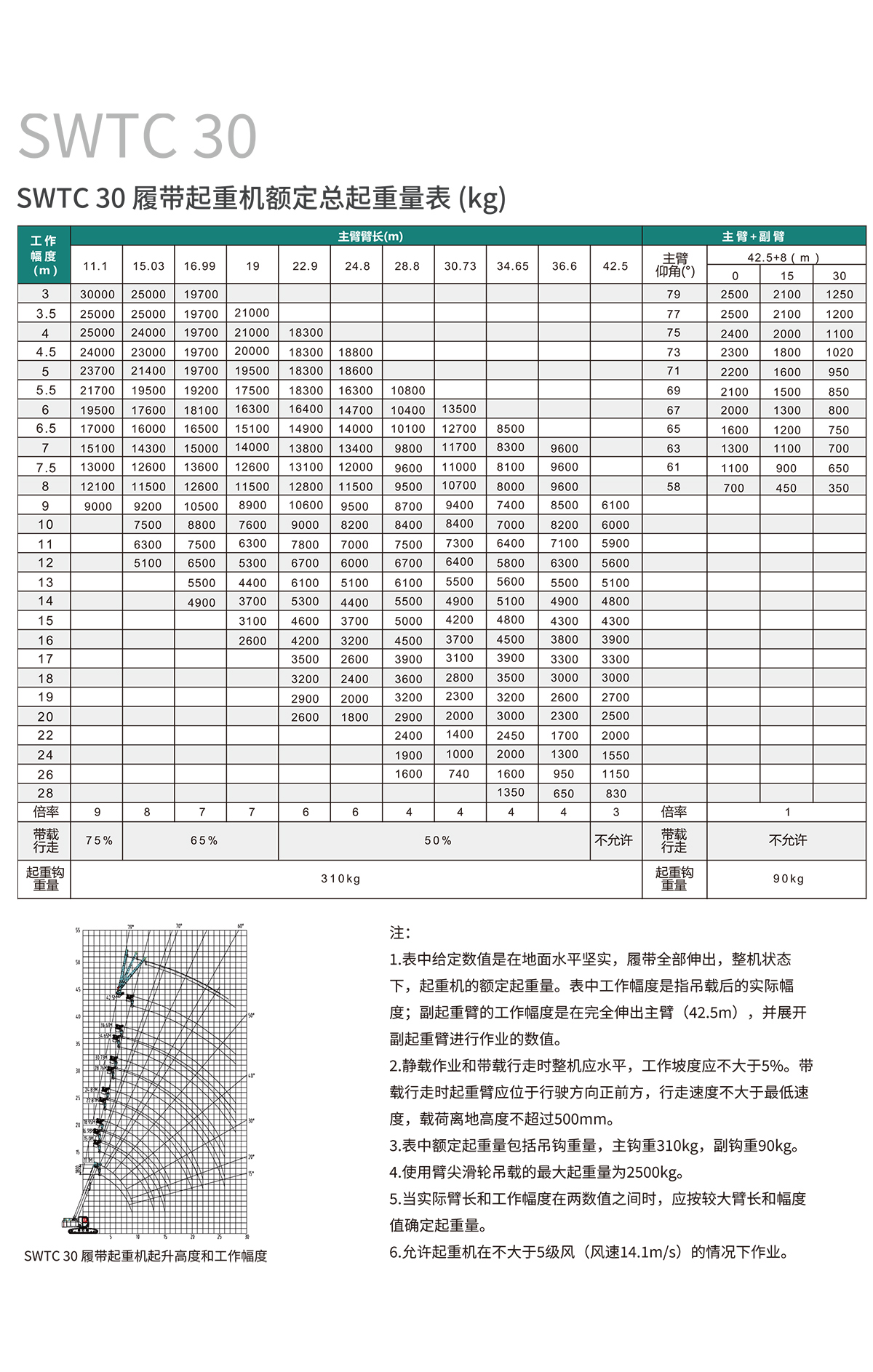 SWTC30 伸縮臂履帶起重機