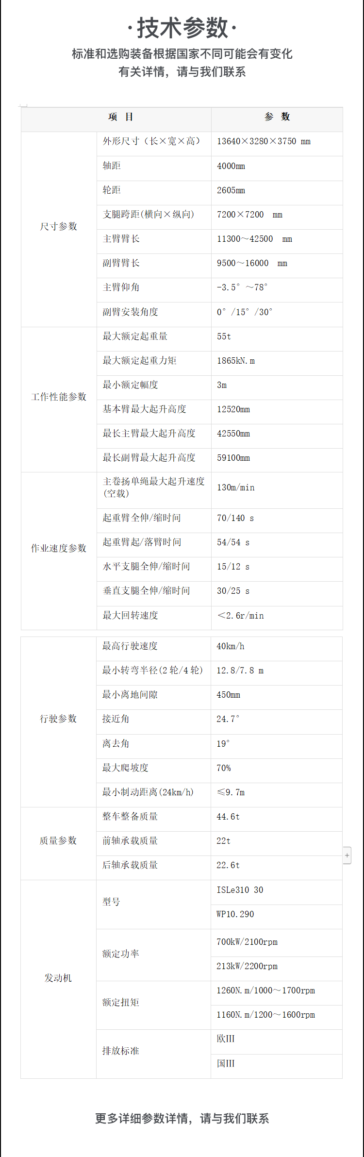 SWRT55 越野輪胎起重機