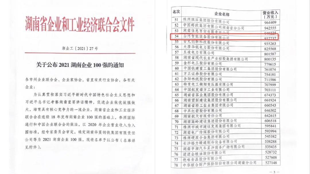 厲害了！山河智能再次登榜湖南企業(yè)100強