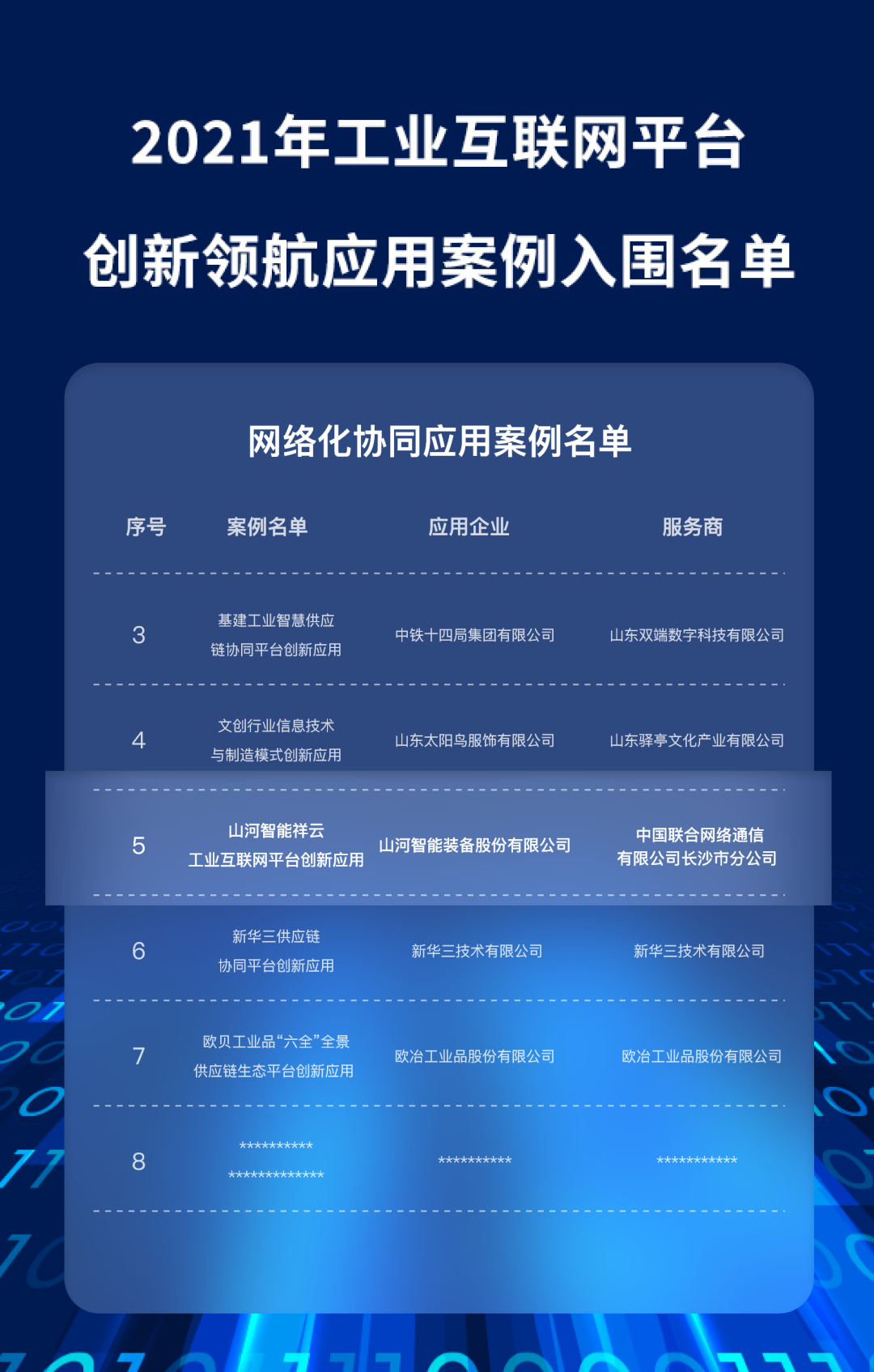 又一國家級榮譽!山河祥云入選“2021年工業(yè)互聯網平臺創(chuàng)新領航應用案例”