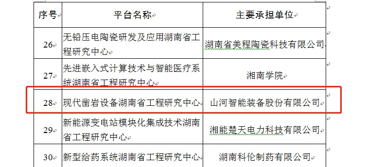 再獲肯定！現(xiàn)代鑿巖設(shè)備湖南省工程研究中心獲批建立