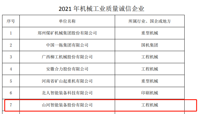 包攬全部！山河智能榮獲多項(xiàng)中國(guó)機(jī)械工業(yè)大獎(jiǎng)