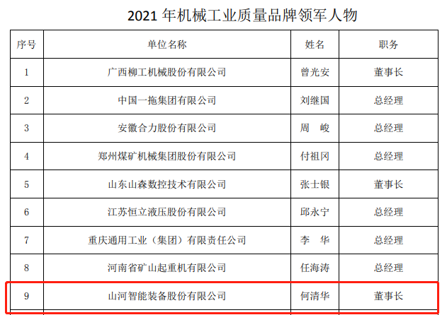 包攬全部！山河智能榮獲多項(xiàng)中國(guó)機(jī)械工業(yè)大獎(jiǎng)