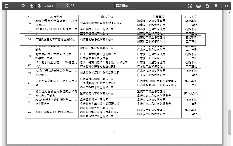 再獲國家級認證！山河智能入選工信部“2022年度智能制造標準應(yīng)用試點項目”