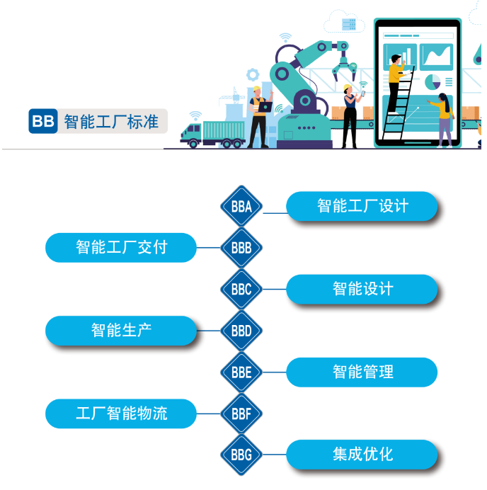 再獲國家級認證！山河智能入選工信部“2022年度智能制造標準應(yīng)用試點項目”