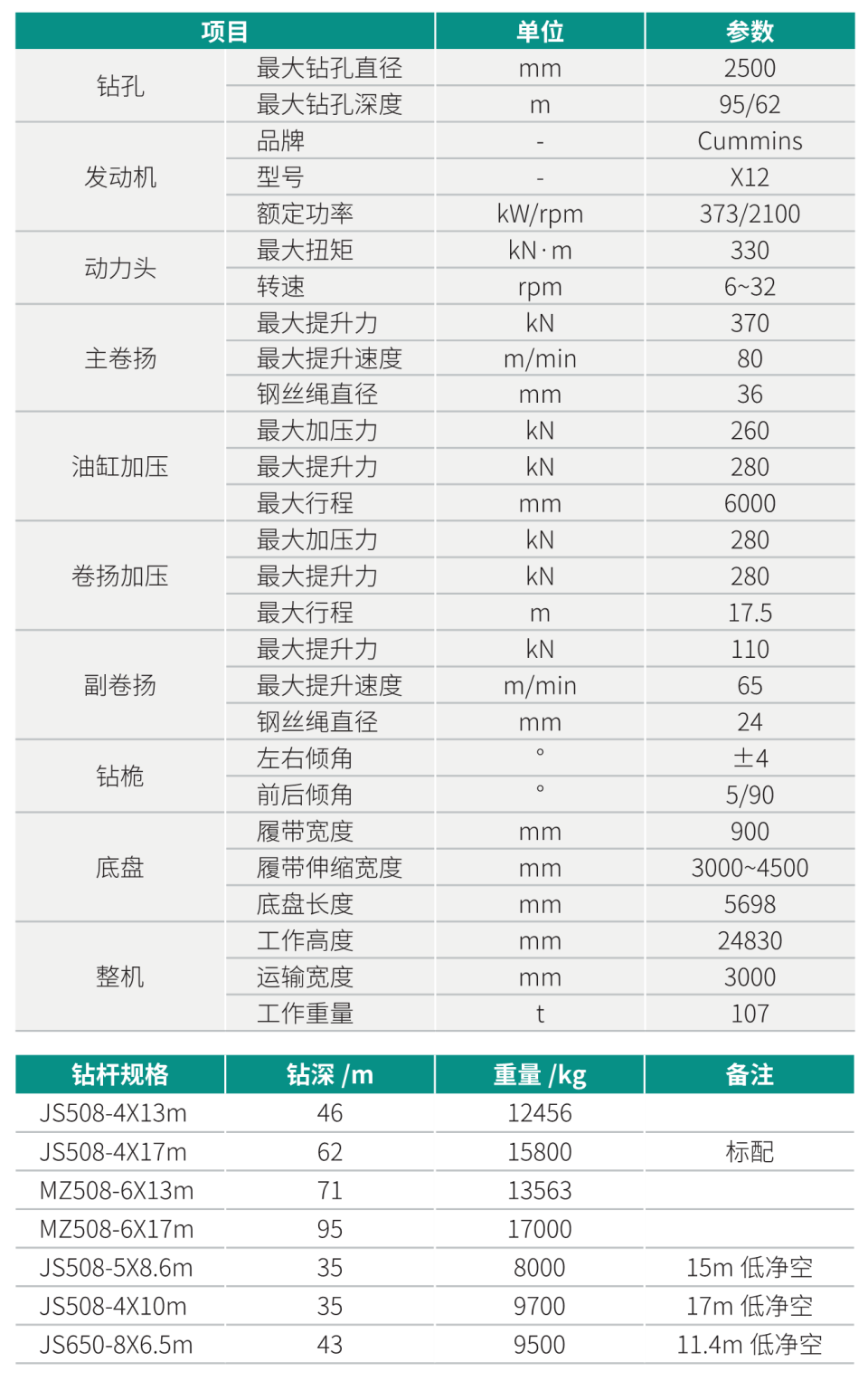 SWDM300H2 大型多功能旋挖鉆機(jī)