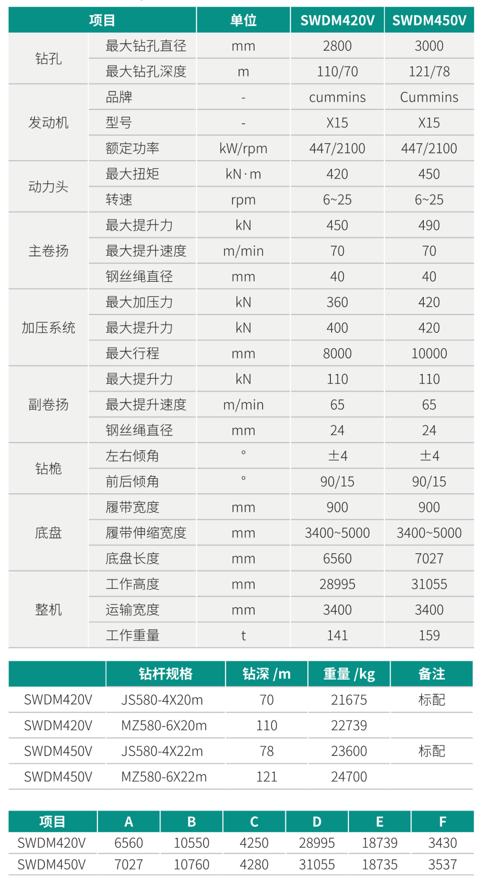 SWDM450V 超大型多功能旋挖鉆機(jī)