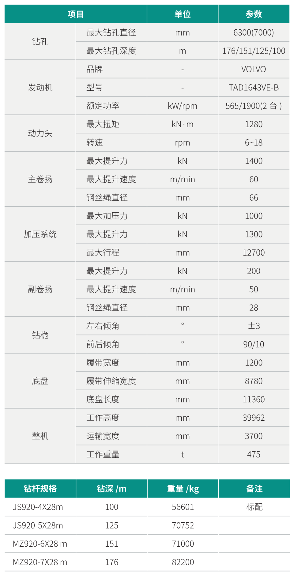 SWDM1280 超大型多功能旋挖鉆機