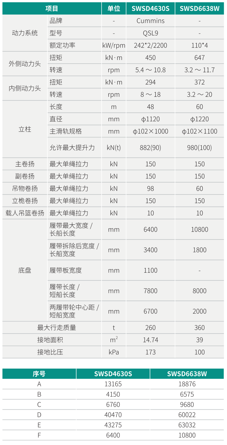 SWSD4630S 雙動力頭強(qiáng)力多功能鉆機(jī)