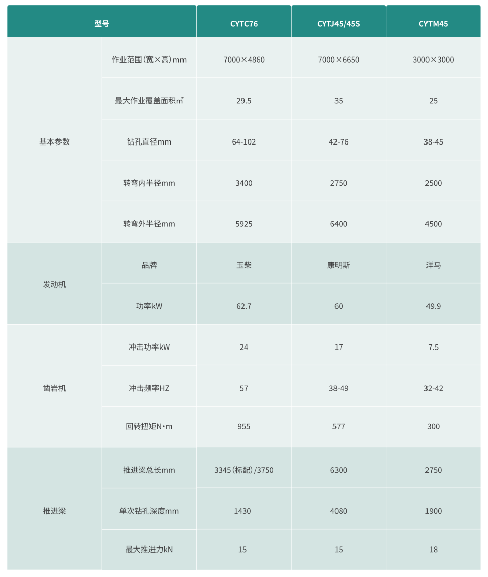 地下鑿巖設(shè)備