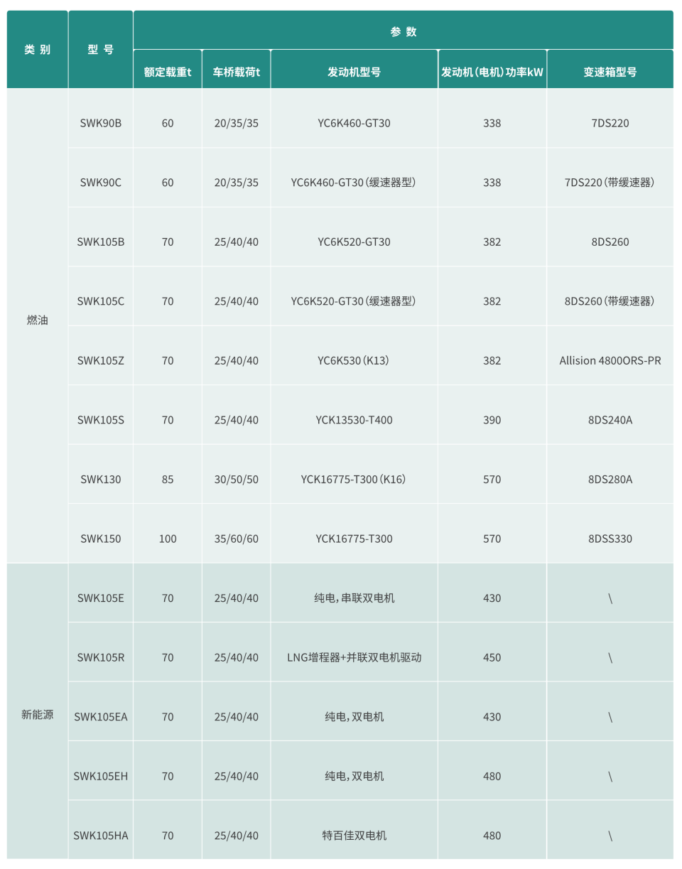 礦用寬體自卸車