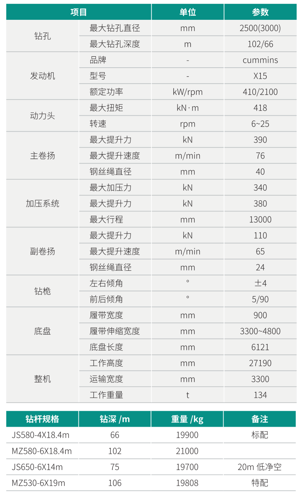 大型多功能旋挖鉆機(jī)