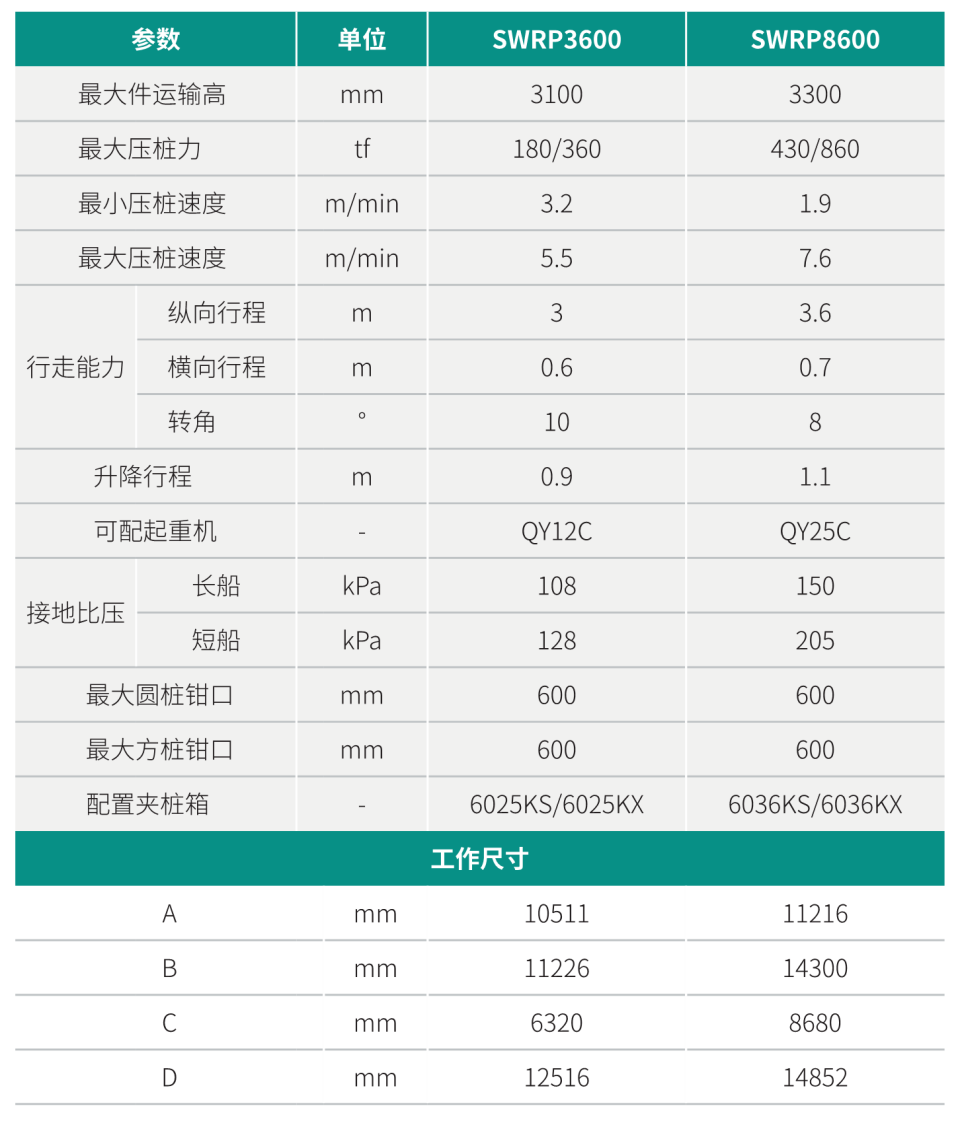 雙層快壓沉管機