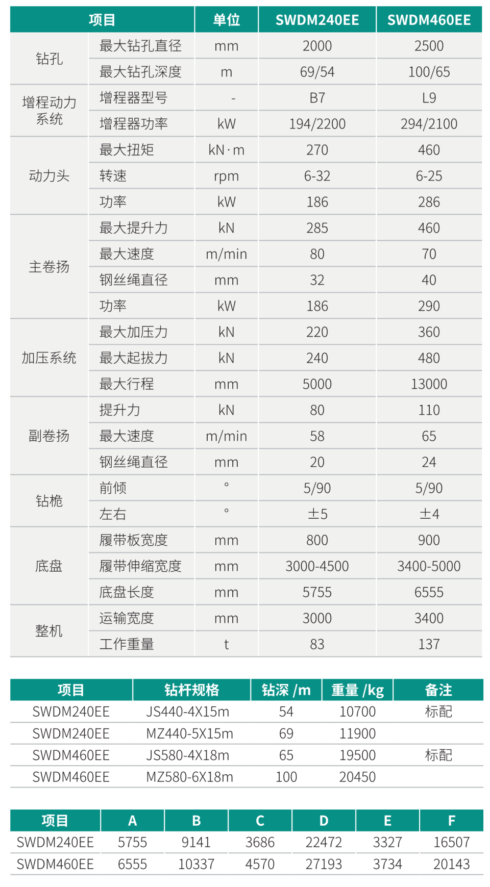 增程式電動(dòng)旋挖鉆機(jī)