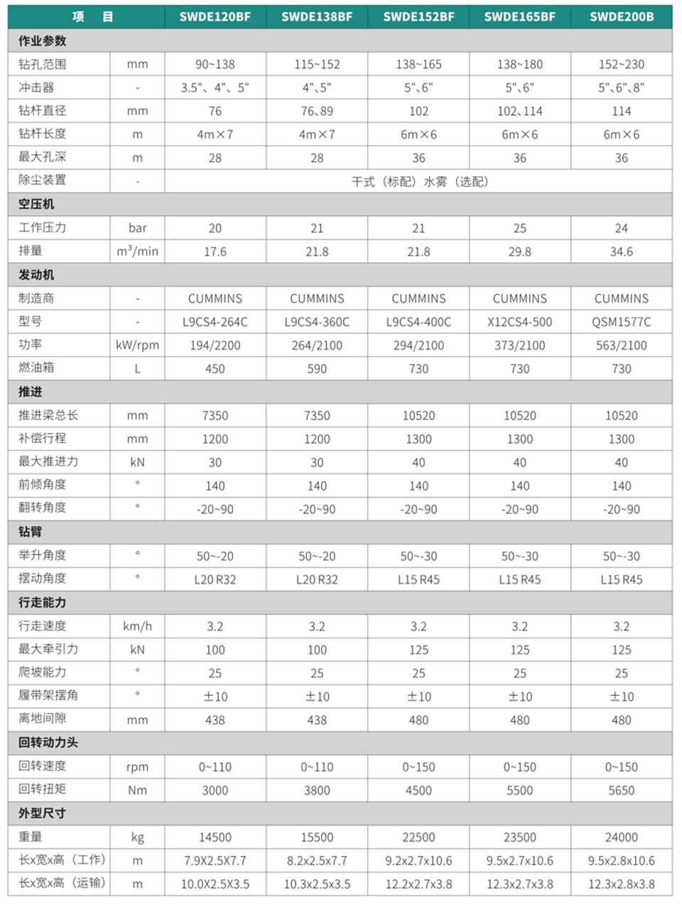 ?體式潛孔鉆機