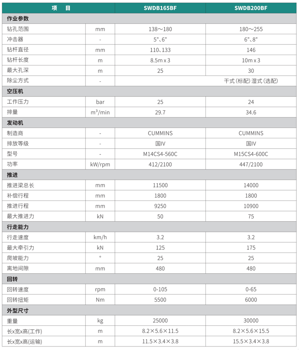 高架式潛孔鉆機(jī)