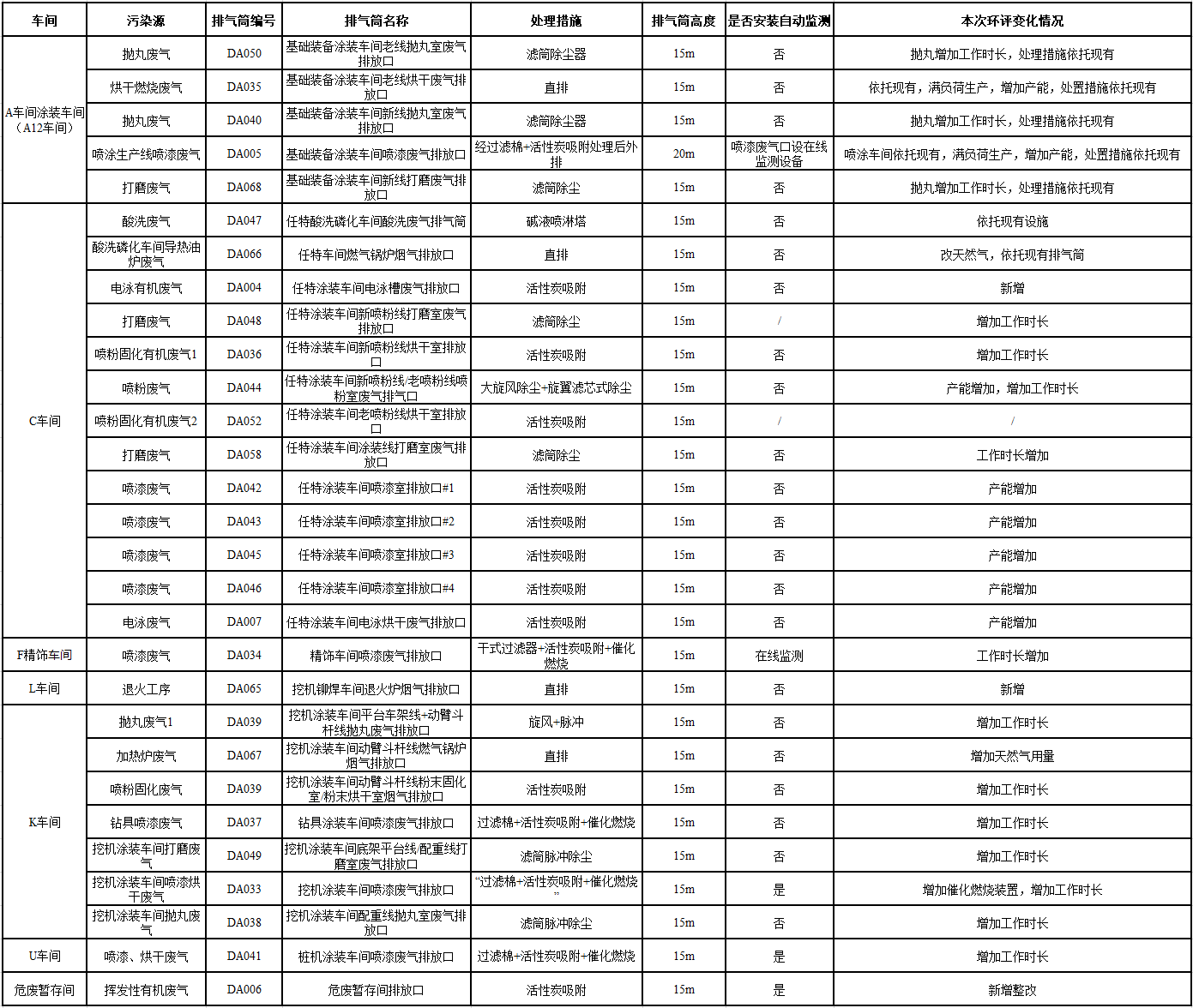 山河工業(yè)城一期工程（一、二階段）改擴(kuò)建項(xiàng)目建成公示