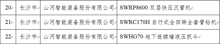 再上省級榜單！山河智能三款產(chǎn)品獲“湖南省省級工業(yè)新產(chǎn)品”認(rèn)定